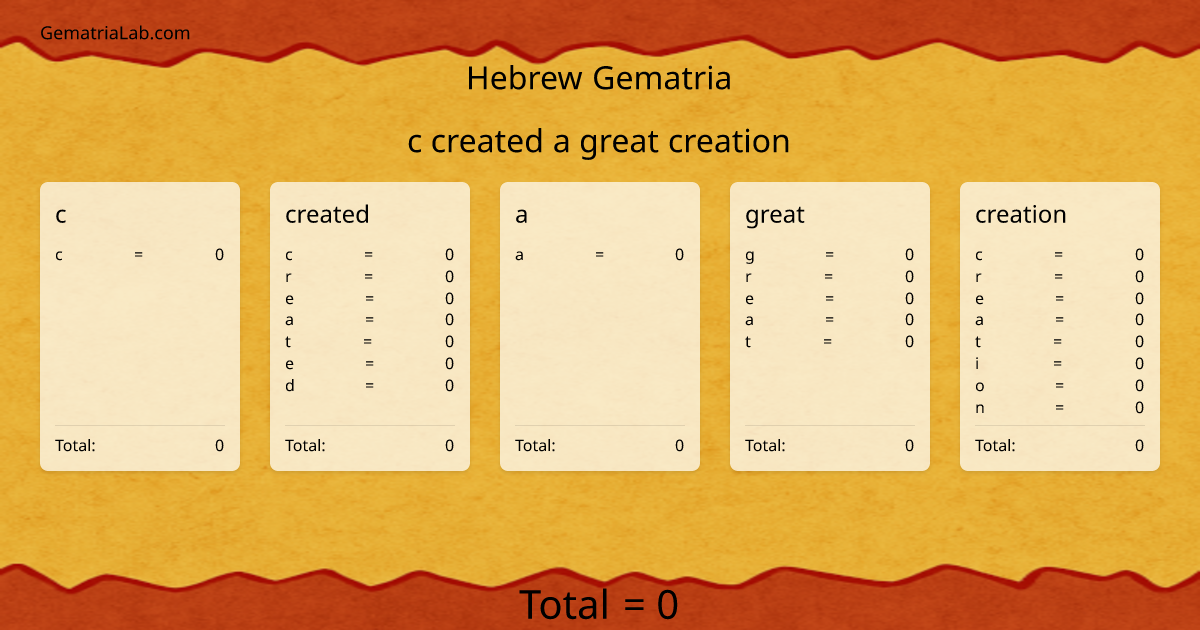 c created a great creation in hebrew Gematria